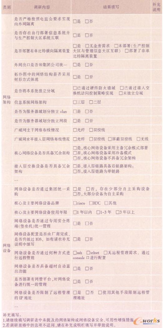 �l(f��)늼��F��Ϣϵ�y(t��ng)�ȼ����o���x�u�{�б�