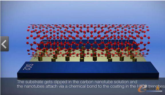 排列在氧化鉿溝槽中的碳納米管
