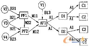 圖3 供應(yīng)鏈例子