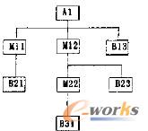圖4 A1 的物料清單