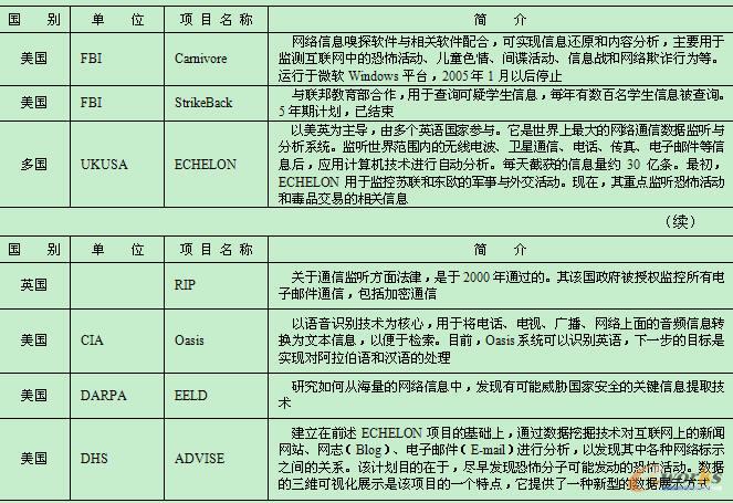 ���������Ŀ