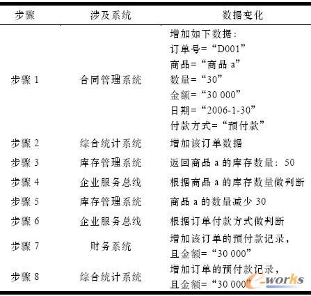 �������̜yԇ����