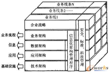 ���F��Ϣ���ܘ�ģ��