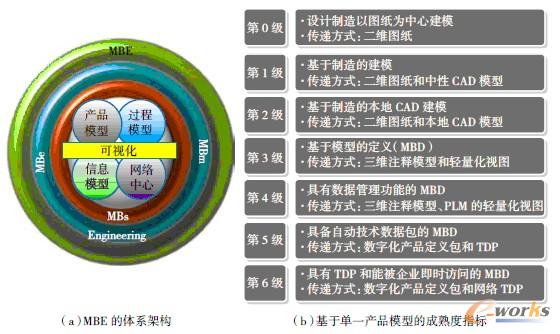 �D1 MBE���wϵ�ܘ������һ�aƷģ�͵ĳ����ָ��