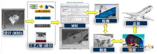 �D4 ��MBD��MBI�ĘI���^��ʾ��D