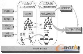 系統總體架構圖