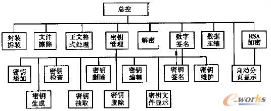 �D1 PGP/MIME����ģ�K