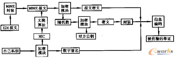 �D2 ��ȫ��ݔ��ϵ�y�������̣������^�̣�