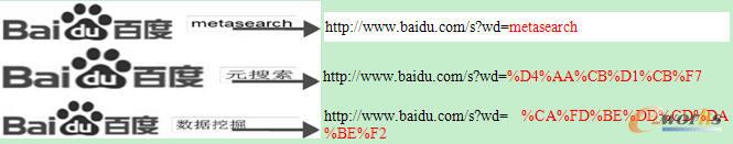 ����������Ϣ�z��URL��(g��u)�췶��