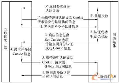  ����Cookie�C(j��)�ƌ�(sh��)�F(xi��n)�������J(r��n)�C�ſ��L��(w��n)��ϢՈ(q��ng)��