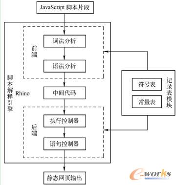  JavaScript�_��Ƭ����Rhino�еĈ�(zh��)���^(gu��)��