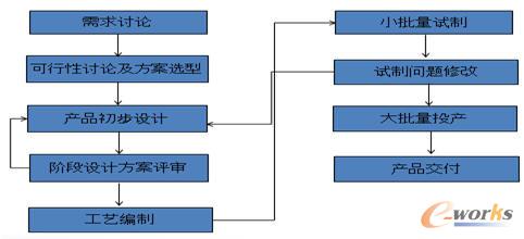 吉隆光纖產品業務流程