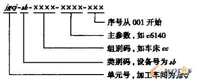 設(shè)備編號及含義