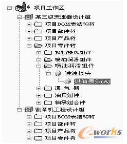 產(chǎn)品結(jié)構(gòu)管理實例圖