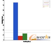 方差分析結(jié)果