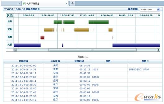 圖7 機床狀態(tài)詳細信息顯示