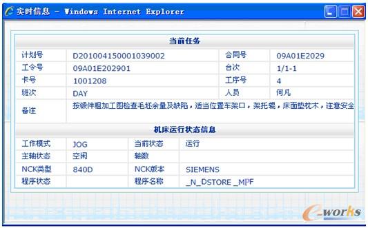 圖10 雙擊機床圖標后,得到的計劃信息與機床實時信息
