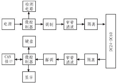  �W(w��ng)�j(lu��)늚�Y(ji��)��(g��u)��D