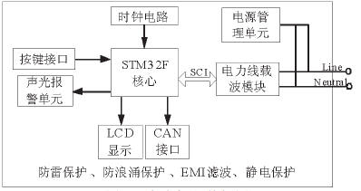 �҃�(n��i)�C(j��)Ӳ����D