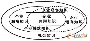 �D1 ��I����֪�R���}Ĭ֪�R���Pϵ