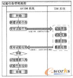 AVIDM�cTDM���ɺ��ˆT��������