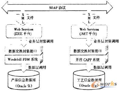系統集成的框架結構圖