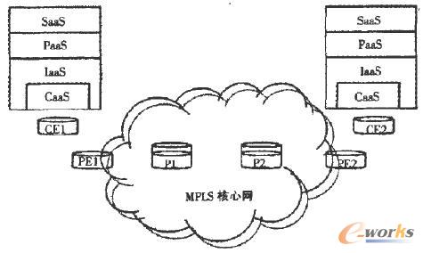 CaaS��Ƕ�뵽IaaS���нY��