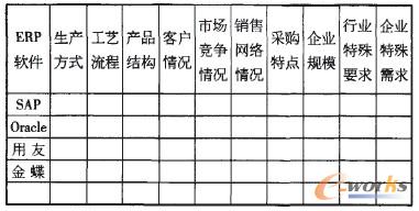 表1 企業需求工具表