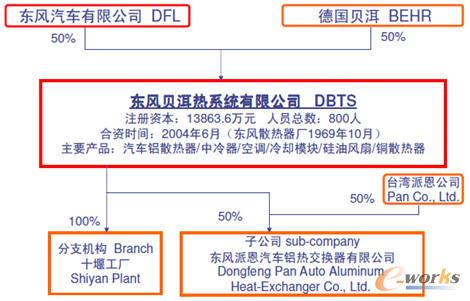 ��QADMFG��Pro2008ERPϵ�y(t��ng)�ږ|�L(f��ng)ؐ����ϵ�y(t��ng)��˾��(y��ng)�á����Ğ顰2009�Ї�����I(y��)��Ϣ����(y��ng)���I(l��ng)�ȼ���ь�(sh��)�`��(ji��ng)�����u���������λ���u�x��2009��ȣ��Ї�����I(y��)��Ϣ���I(l��ng)�򎧁�ͻ��Ч�����ь�(sh��)�`���̣�ȫ���B��I(y��)��Ϣ���^�̵Ĳ��E�����c(di��n)�c�y�c(di��n)���@��Ч��ȣ�������Ϣ�����O(sh��)�^���еĽ�(j��ng)�(y��n)����Ч���Ƅ��Ї�����I(y��)��Ϣ�������(y��ng)�ã����V������I(y��)�ИI(y��)��I(y��)�W(xu��)��(x��)���b��