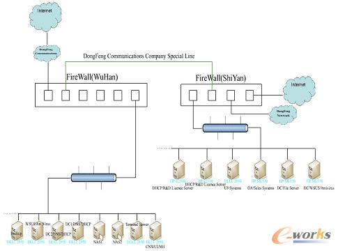 Ӳ���W(w��ng)�j(lu��)�����A(ch��)�O(sh��)ʩ���O(sh��)��r