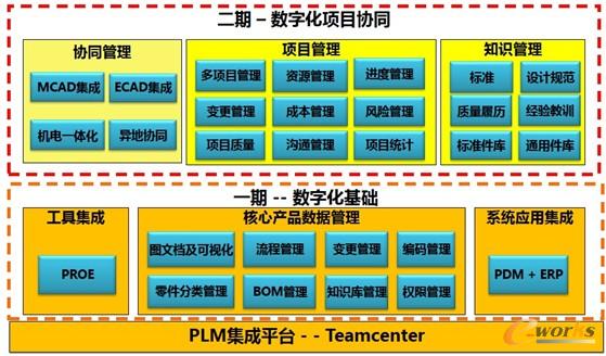 九陽PDM平臺