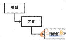  �����I(l��ng)��ģ�ͽY(ji��)��(g��u)�D