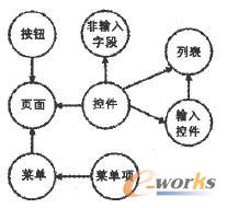 ���Ԫ��ʾ��D