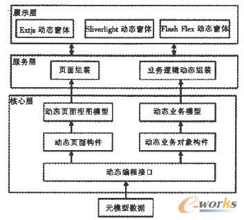 ��(d��ng)�B(t��i)�������ʾ��D