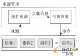 ϵ�y���Դ������ͨ�ÙC��