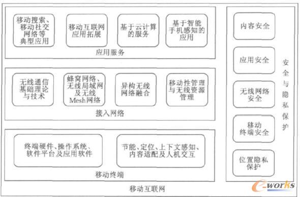 �Ƅӻ��W�о��wϵʾ��D