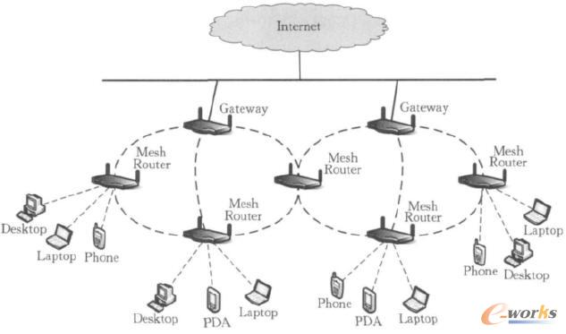 �o��Mesh�W�j�Y��