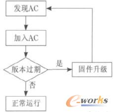 CAPWAP�f�h����