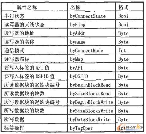 RFID�x�����ؼ�����Ҫ����