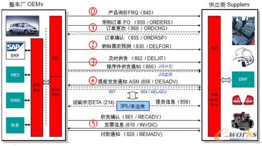 ��܇�S�c�����̵Ľ���