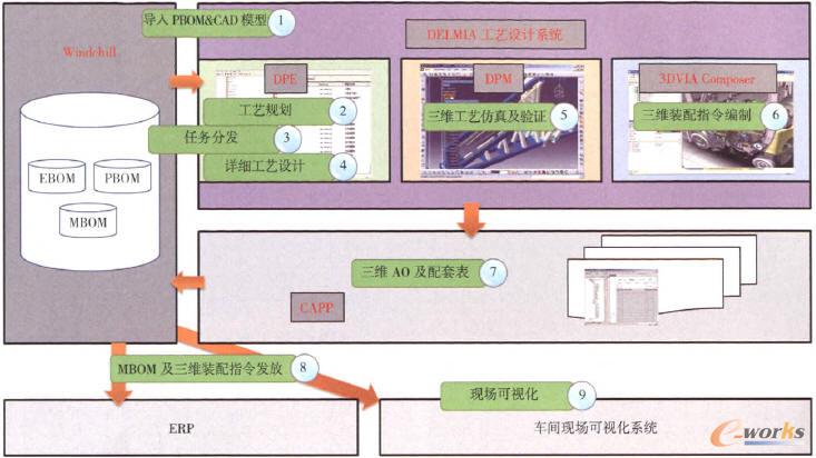 ϵ�y(t��ng)���̼����ɿ��