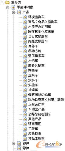 產品數據分類目錄