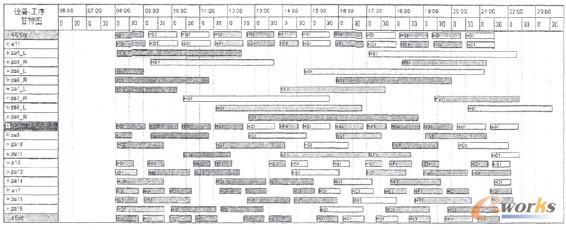 設備-工序甘特圖