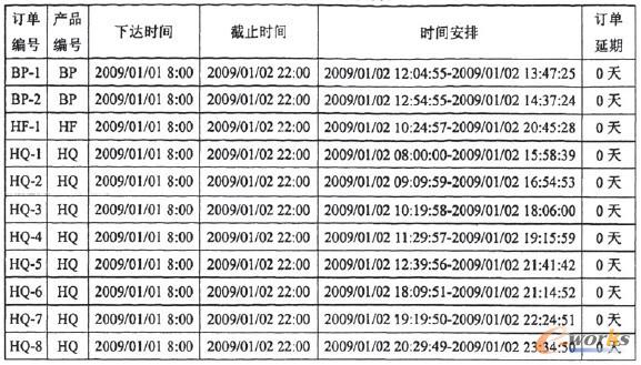 訂單執行計劃表