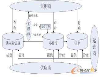 �����I������