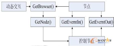  EAI �����^��