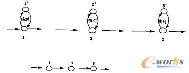 圖9 重構前后的流程