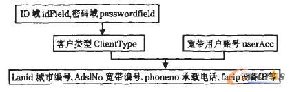 圖1 數據采集流程圖