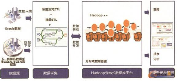 三個不同的子系