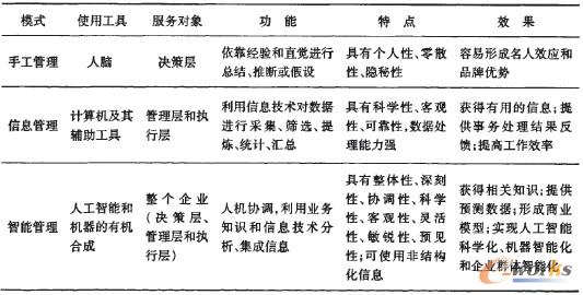 ��1 �ֹ���������Ϣ���������ܹ������^